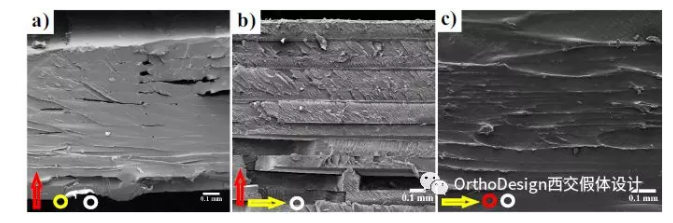 熔絲制造(FFF)3D打印PEEK工藝研究 熔絲制造(FFF)3D打印PEEK工藝研究