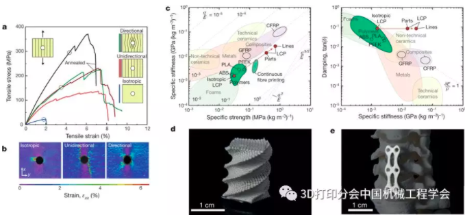 高強輕質結構制造新方法—分級3D打印液晶聚合物 高強輕質結構制造新方法—分級3D打印液晶聚合物